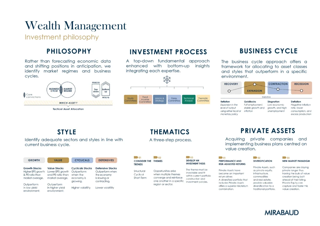 Mirabaud Investment Philosophy